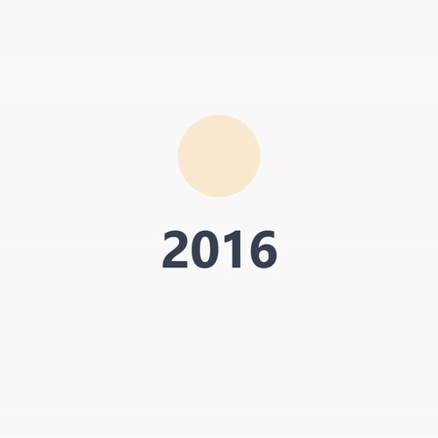 Full-Stack AI Developer at Evolutyz Corp, 2020
